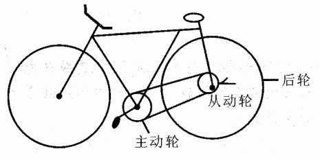 下图是一辆自行车，主动轮有36齿，从动轮有18齿，后轮直径为65厘米，如果每秒蹬2圈，则这辆自行车的