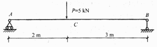 有一简支梁受力与支承如下图，则梁中的最大弯矩为（)kN．m。A．5B．6C．8D．10有一简支梁受力