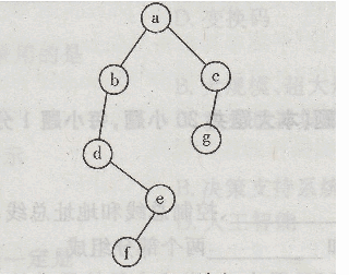 如下图所示二叉树的中序遍历序列是【】A．abcdgefB．dfebagcC．dbaefcgD．def