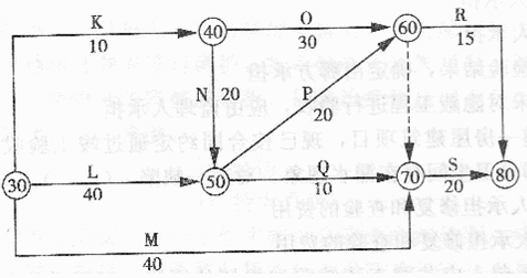 某双代号网络计划如下图所示．由于业主方要求图纸修改，工作K施工时间延误25天，则会影响工期（)天．某