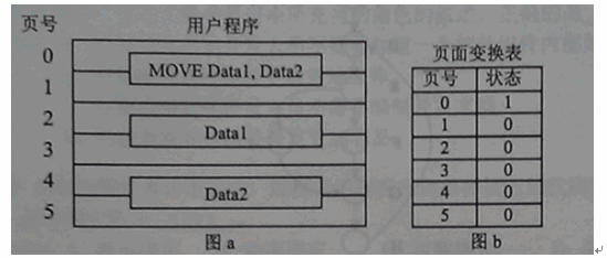 ● 假設一臺按字節編址的16位計算機系統，采用虛擬頁式存儲管理方案，頁面的大小為2K，且系統中沒有使