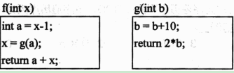 ●函数f（)、g（)的定义如下所示，已知调用f时传递给形参x的值是l。在函数f中，若以引用调用（ca
