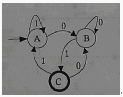 ● 下图所示为一个有限自动机（其中，A是初态、C是终态），该自动机所识别的字符串的特点是（48）。（