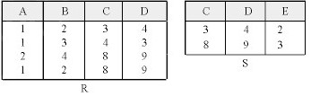 若关系R、S如下图所示，π1,3,7（σ3＜6（R×S))=（30)，且结果集的元组列数和元组个数分