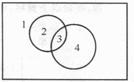 如右图，在平面上画一个圆，可以把平面分割成2个部分，画2个圆，最多可以把平面分割成4个部分，那么画6