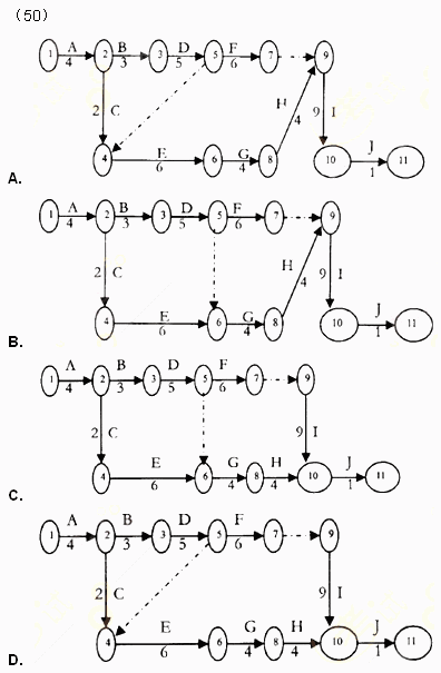某工程有10项工作，其相互的依赖关系如下表所示，则双代号网络计划绘制正确的是（50），其关键路径时间