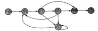 某程序的程序图如下图所示，运用McCabe度量法对其进行度量，其环路复杂度是（36) 。A．4B．5