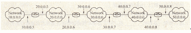 （37）下图所示的网络中，路由器S在“路由表”中到达网络10.0.0.0表项的下一路由器地址应该是（