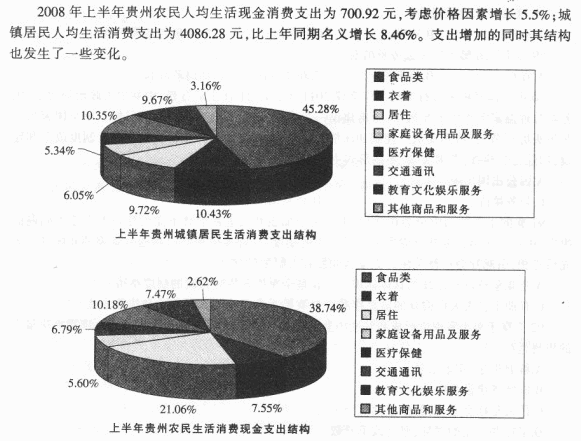 （二）根据下列资料，回答第70～73题。 2008年上半年贵州城镇居民可支配收入为（)。 A.126