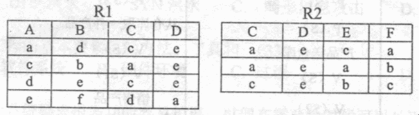 ●假设关系R1和R2如下图所示：若进行运算，则结果集分别为（16)元关系，共有（17)个元组。（16