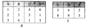 若关系R、S如下图所示，则关系代数表达式π1,3,7（σ3＜6（R×s))与（52)等价。A．πA,