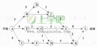 ●下图是一个软件项目的活动图，其中顶点表示项目里程碑，连接顶点的边表示包含的活动，边上的值表示完成活