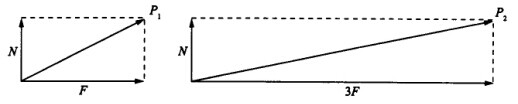 如图所示，P1、P2分别为两个相互垂直力的合力，关于P1、P2的关系，正确的是（）。 A.P1=P2