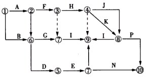某双代号网络计划如下图所示，图中存在的绘图错误有（）。 