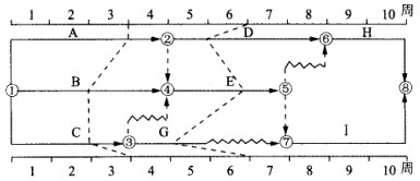 某分部工程时标网络计划如下图所示，当计划执行到第3周末及第6周末时，检查得到的实际进度如图中的实际进