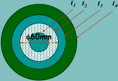 某一60mm×3mm的铝复合管，其导热系数为45W／（m·K)，外包一层厚30mm的石棉后，又包一层