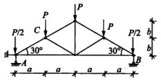 下图所示为三角形屋架受力简图，下列表述正确的是（）。 