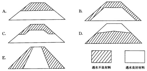 在土质路基填筑施工中，不同透水性质材料正确的组合方案有（）。此题为多项选择题。请帮忙给出正确答案和分