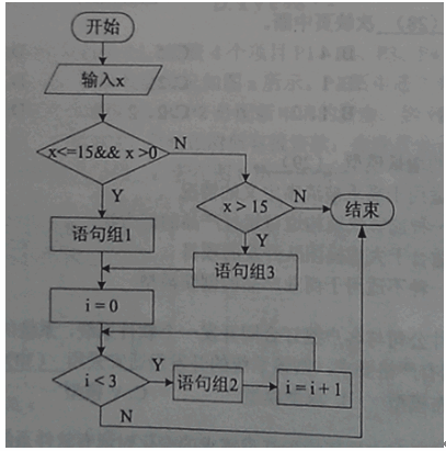 ● 在白盒测试法中，（34）是最弱的覆盖准则。下图至少需要（35）个测试用例才可以完成路径覆盖，语句