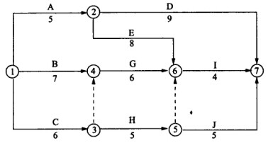 某分部工程双代号网络计划如下图所示，则工作C的自由时差为（）天。  A.1 B.2C.3 D.0 请