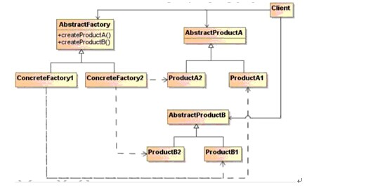 如下UML类图表示的是 （44） 设计模式。以下关于该设计模式的叙述中，A.工厂方法B.策略C.抽象