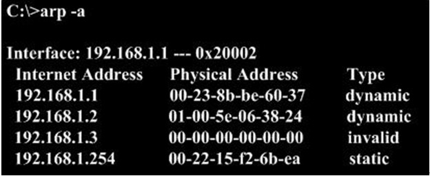 在某公司局域网中的一台Windows主机中，先运行（47）命令，再运行“arp －a”命令，系统显示