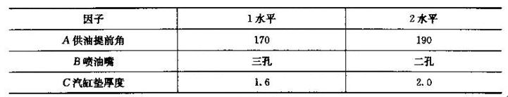 为降低油耗需考察3个二水平因子，相应的因子水平表如下：用正交表L4（23)安排试验，表头设计如下：则