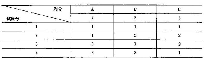 为降低油耗需考察3个二水平因子，相应的因子水平表如下：用正交表L4（23)安排试验，表头设计如下：则