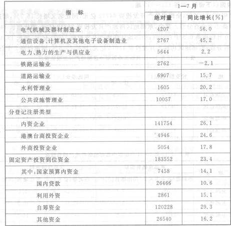 根据以下资料，回答下列各题。 2011年1—7月份，全社会固定资产投资152420亿元，同比增长25