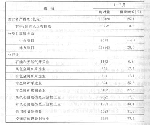 根据以下资料，回答下列各题。 2011年1—7月份，全社会固定资产投资152420亿元，同比增长25