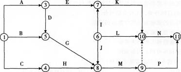 某分部工程双代号网络图如下图所示，图中错误是（）。 A.存在循环回路B.节点编号有误C.存在多个起点