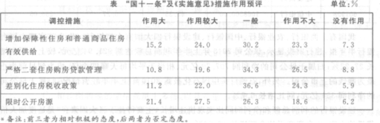 根据以下资料。回答下列各题。 国家统计局北京调查总队于2010年4—5月，在全市抽取800户（平均每