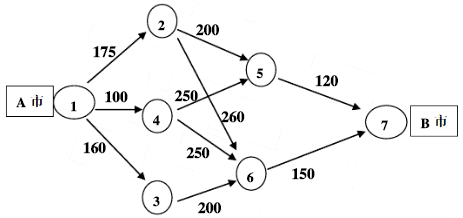 某家运输公司签订了一项运输合同，要把A市的一批货物运送到B市。该公司根据这两个城市之间可选择的行车路