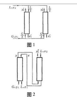 某填料吸收塔用纯水逆流吸收混合气体中的组分A，入塔气体组成为0.03（摩尔分数，下同)，操作条件下物