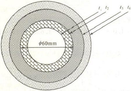60mm×3mm的铝合金管（导热系数按钢管选取，为45W／（m·K))，外包一层厚30mm的石棉后，