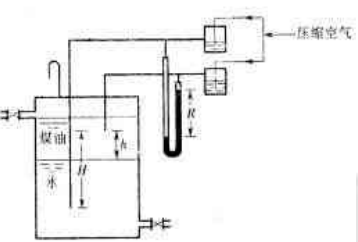 图1－11所示为远距离测量控制装置，用以测定分相槽内煤油和水的两相界面位置。已知两吹气管出口的距离H