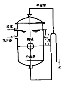 6．为了解地下圆筒形贮槽存油量，采用如图所示装置。测量时用调节阀调节以压缩空气缓缓地通过观察瓶，至U