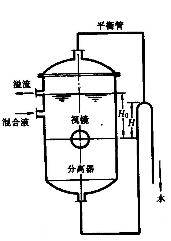 如图所示，一盛有相对密度为1.25液体的敞口容器，与其底部的U形管压差计汞指示液高度为200mm（水