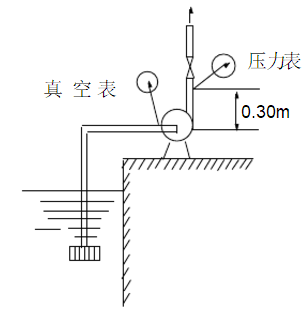 经测定，某离心泵的排水量为12m3·h－1，其出口处压力表读数为372.65kPa（表压)，泵入口处