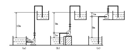 用2B19型离心泵输送60℃的水，已知泵的压头可满足要求。现分别提出了本题附图所示的三种安装方式（包
