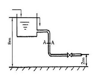 如图所示，有一高位水槽距离地面10m，水从φ108mm×4mm的导管中流出。导管出水口距地面2m，管