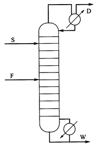 有一精馏装置如图2－14所示，进料相态为饱和液体，其中有水、甲醇和甲酸甲酯三个组分，萃取剂S为纯水，