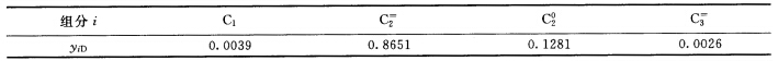 某脱乙烷塔操作压力2．625MPa，塔顶产品经分凝器后汽相出料，其组成如下表所示，求分凝器出口温度？
