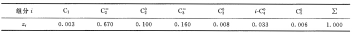某脱乙烷塔操作压力为2．626MPa、进料温度为0℃，其组成如下表所示，求进料的汽化率及汽、液相组成
