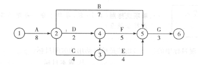 某双代号网络计划如下图所示（时间：天），则工作D的自由时差是（)天。A．3B．2C．1D．0某双代号