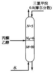 在一双溶剂萃取塔内分离丙酮（1)和乙醇（2)，顶部进入溶剂为氯仿（3)，底部进入溶剂为水（4)。该塔