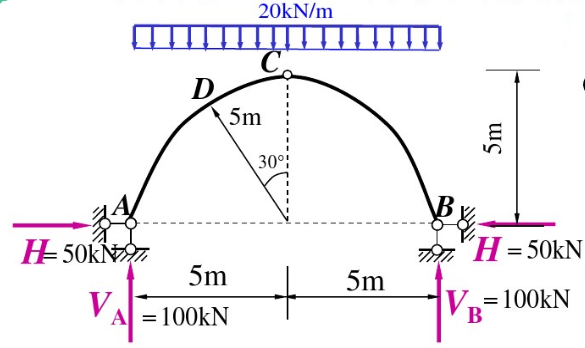 图示圆弧三铰拱，求支座反力及截面D的M、Q、N值。  
