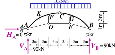 图示抛物线三铰拱，拱轴方程为  求支座反力和各链杆内力，求截面K的M、Q、N值。图示抛物线三铰拱，拱