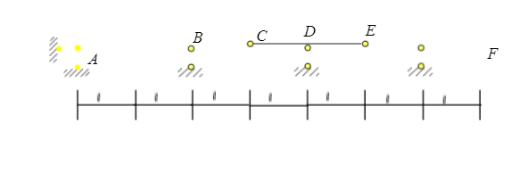 根据静定多跨梁受力特点及荷载与内力微分关系，直接画出M图。  