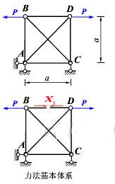 用力法计算图示桁架的轴力，各杆EA=常数。  